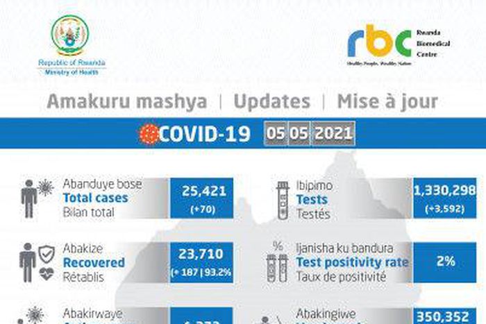Ministry of Health, Republic of Rwanda