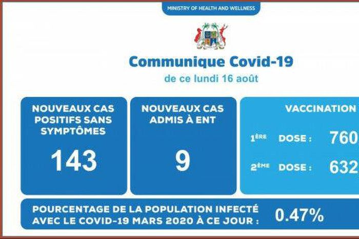 Republic of Mauritius