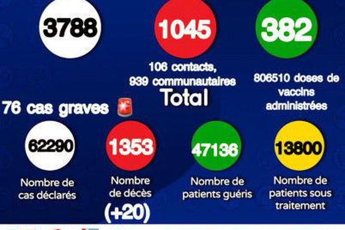 Ministère de la Santé et de l'Action Sociale du Sénégal