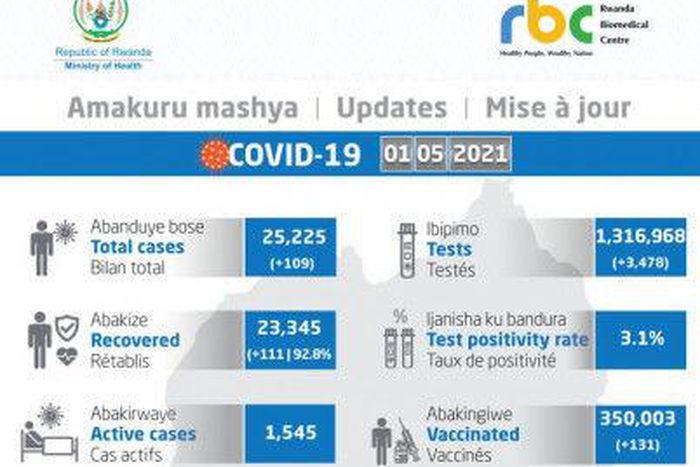 Ministry of Health, Republic of Rwanda