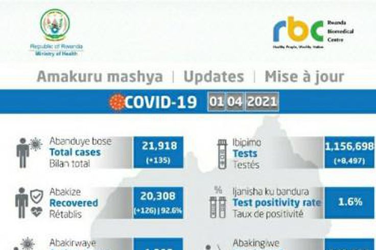 Ministry of Health, Republic of Rwanda