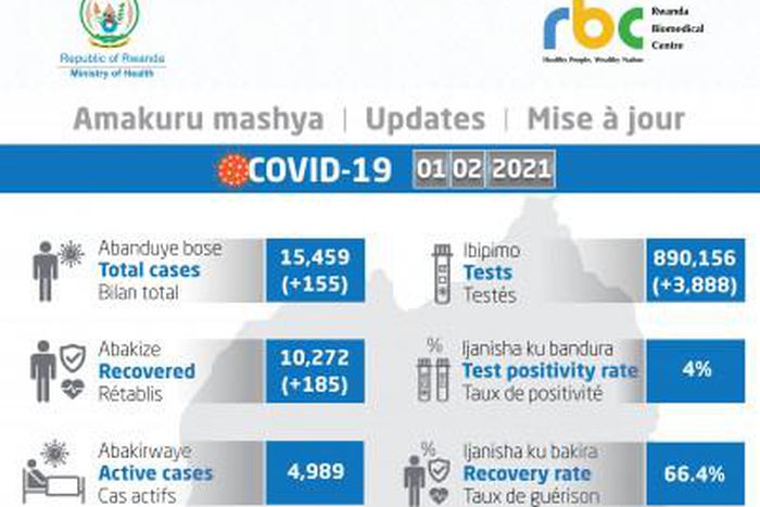 Ministry of Health, Republic of Rwanda
