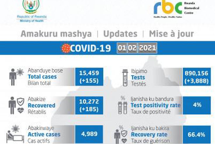 Ministry of Health, Republic of Rwanda
