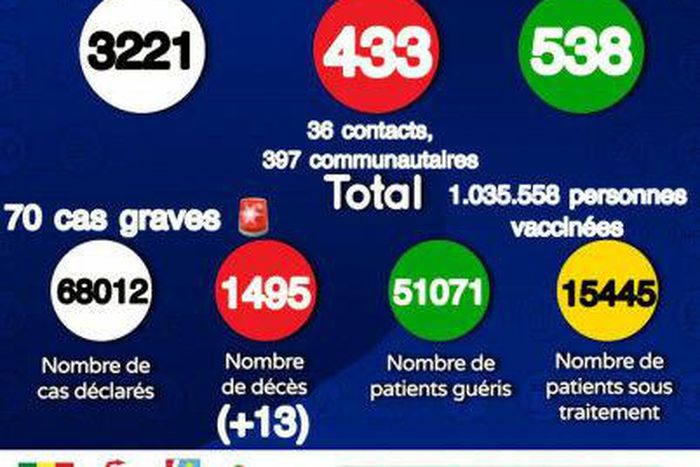 Ministère de la Santé et de l'Action Sociale du Sénégal