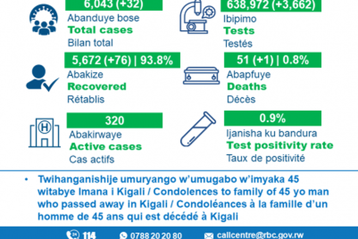 Ministry of Health, Republic of Rwanda