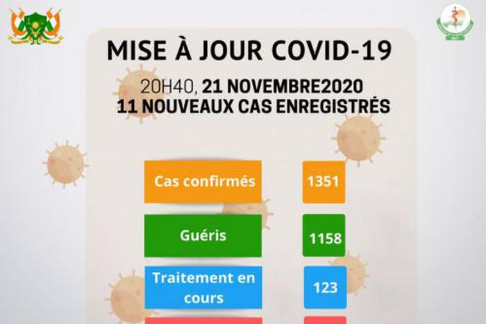 Ministère de la Santé Publique du Niger