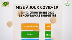 Ministère de la Santé Publique du Niger