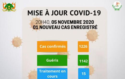Ministère de la Santé Publique du Niger