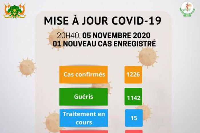 Ministère de la Santé Publique du Niger