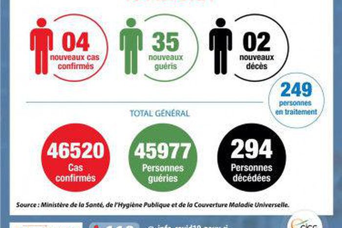 Ministère de la Santé et de l´Hygiène Publique, Côte d'Ivoire