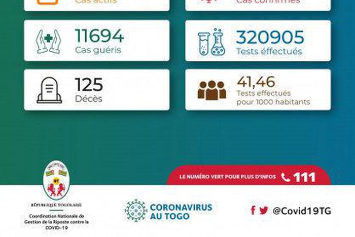 La Coordination Nationale de Gestion de la Riposte au COVID-19 - République Togolaise