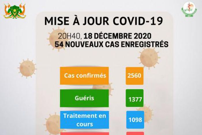 Ministère de la Santé Publique du Niger