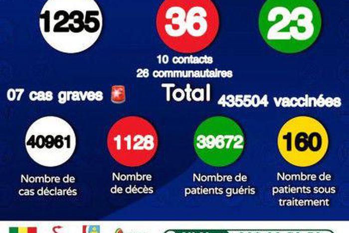 Ministère de la Santé et de l'Action Sociale du Sénégal