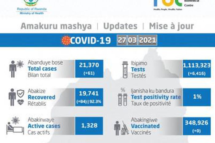 Ministry of Health, Republic of Rwanda