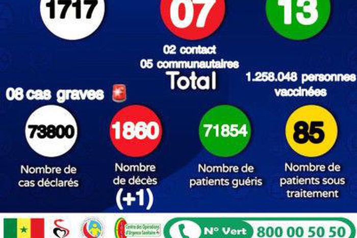 MinistÃ¨re de la SantÃ© et de l'Action Sociale du SÃ©nÃ©gal