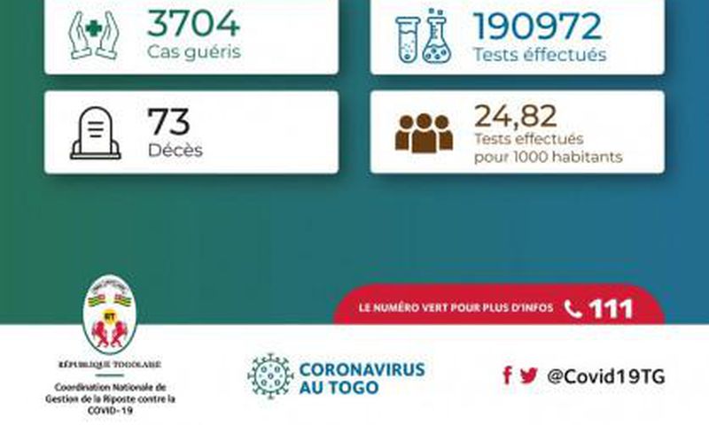 La Coordination Nationale de Gestion de la Riposte au COVID-19 - République Togolaise