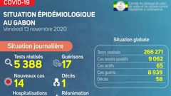 Ministère de la Santé de la République gabonaise