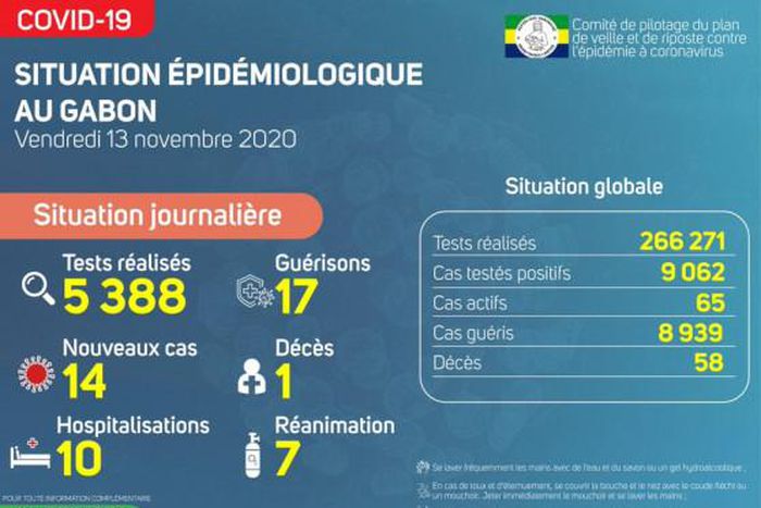 Ministère de la Santé de la République gabonaise
