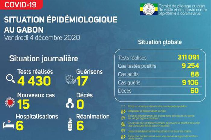 Ministère de la Santé de la République gabonaise