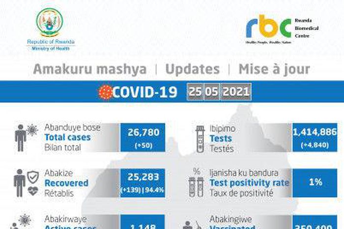 Ministry of Health, Republic of Rwanda
