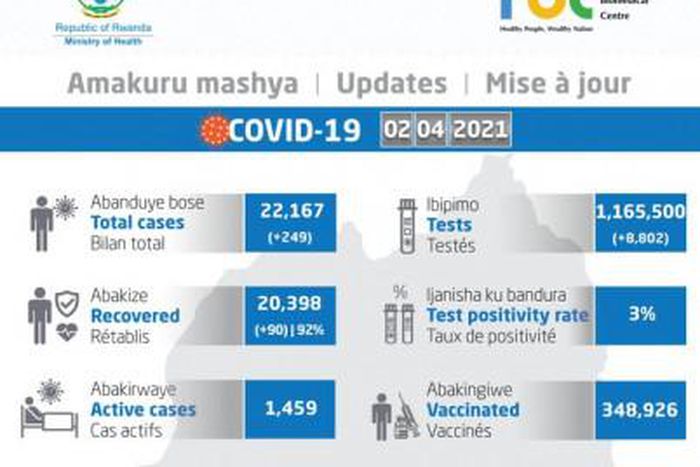 Ministry of Health, Republic of Rwanda