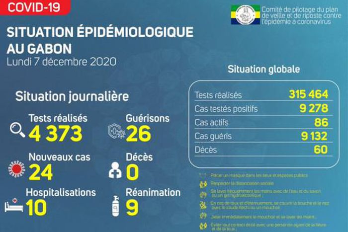 Ministère de la Santé de la République gabonaise