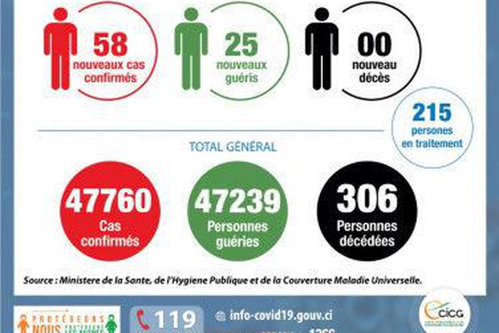 Ministère de la Santé et de l´Hygiène Publique, Côte d'Ivoire