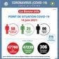 Ministère de la Santé et de l´Hygiène Publique, Côte d'Ivoire