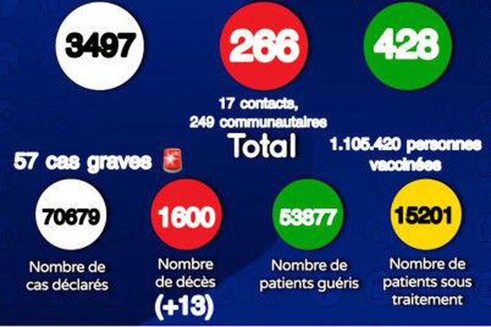 Ministère de la Santé et de l'Action Sociale du Sénégal