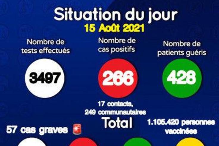 Ministère de la Santé et de l'Action Sociale du Sénégal