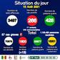 Ministère de la Santé et de l'Action Sociale du Sénégal