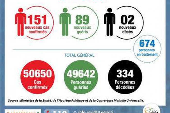 Ministère de la Santé et de l´Hygiène Publique, Côte d'Ivoire