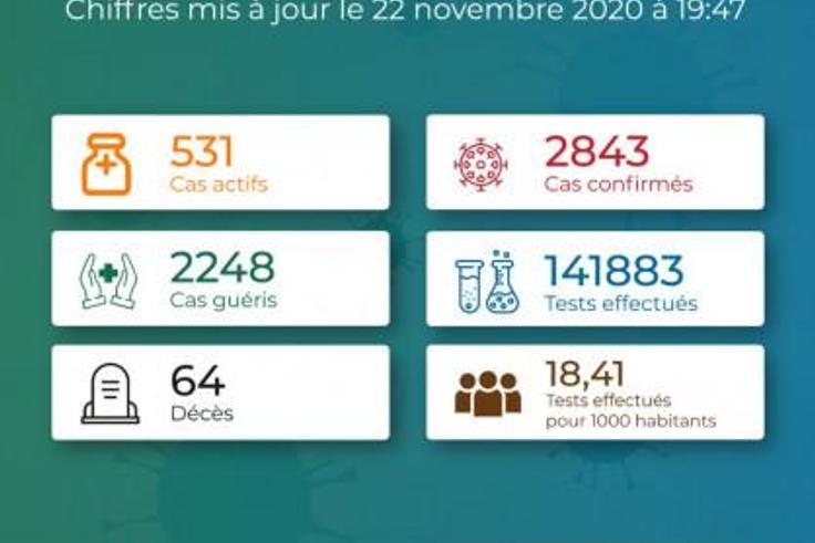 La Coordination Nationale de Gestion de la Riposte au COVID-19 - République Togolaise