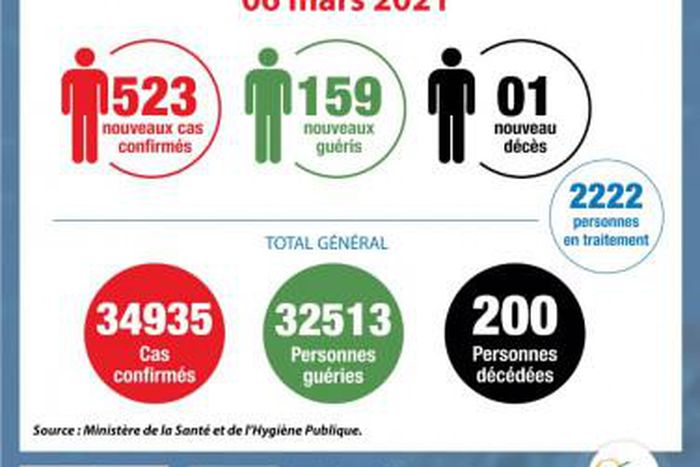 Ministère de la Santé et de l´Hygiène Publique, Côte d'Ivoire