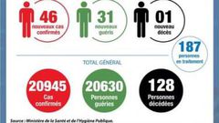 Ministère de la Santé et de l´Hygiène Publique, Côte d'Ivoire