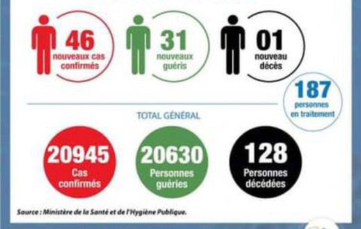 Ministère de la Santé et de l´Hygiène Publique, Côte d'Ivoire