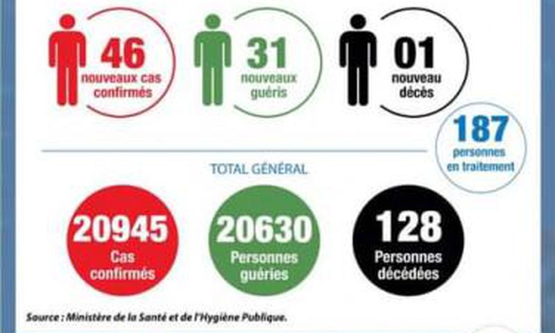 Ministère de la Santé et de l´Hygiène Publique, Côte d'Ivoire