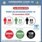 Ministère de la Santé et de l´Hygiène Publique, Côte d'Ivoire