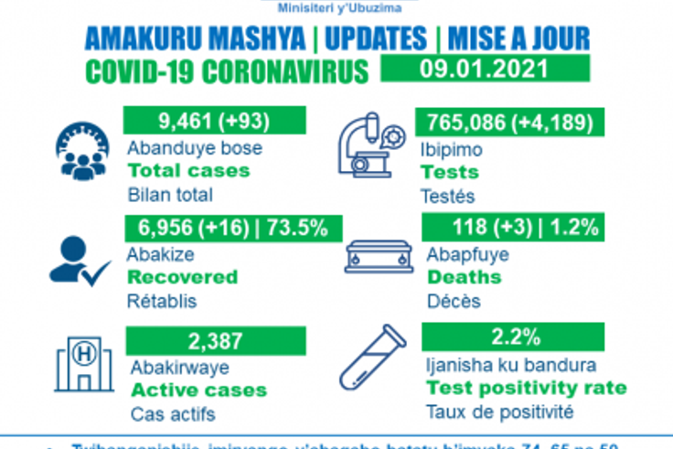 Ministry of Health, Republic of Rwanda