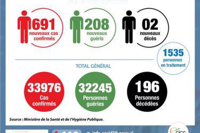 Ministère de la Santé et de l´Hygiène Publique, Côte d'Ivoire