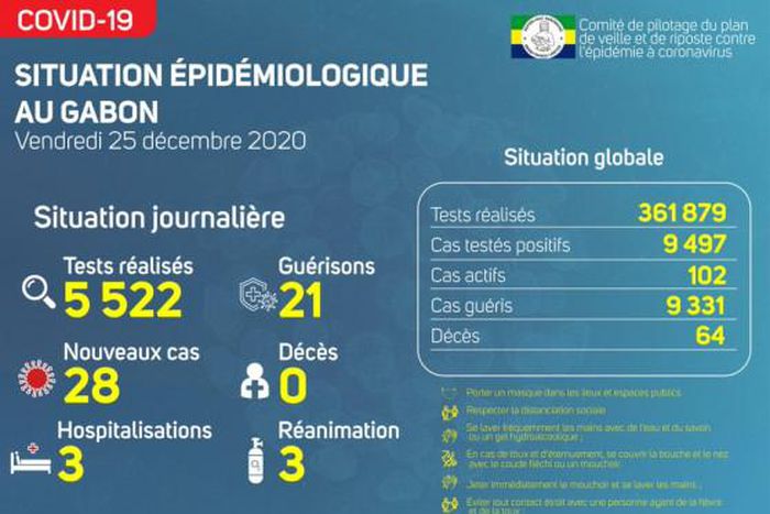Ministère de la Santé de la République gabonaise