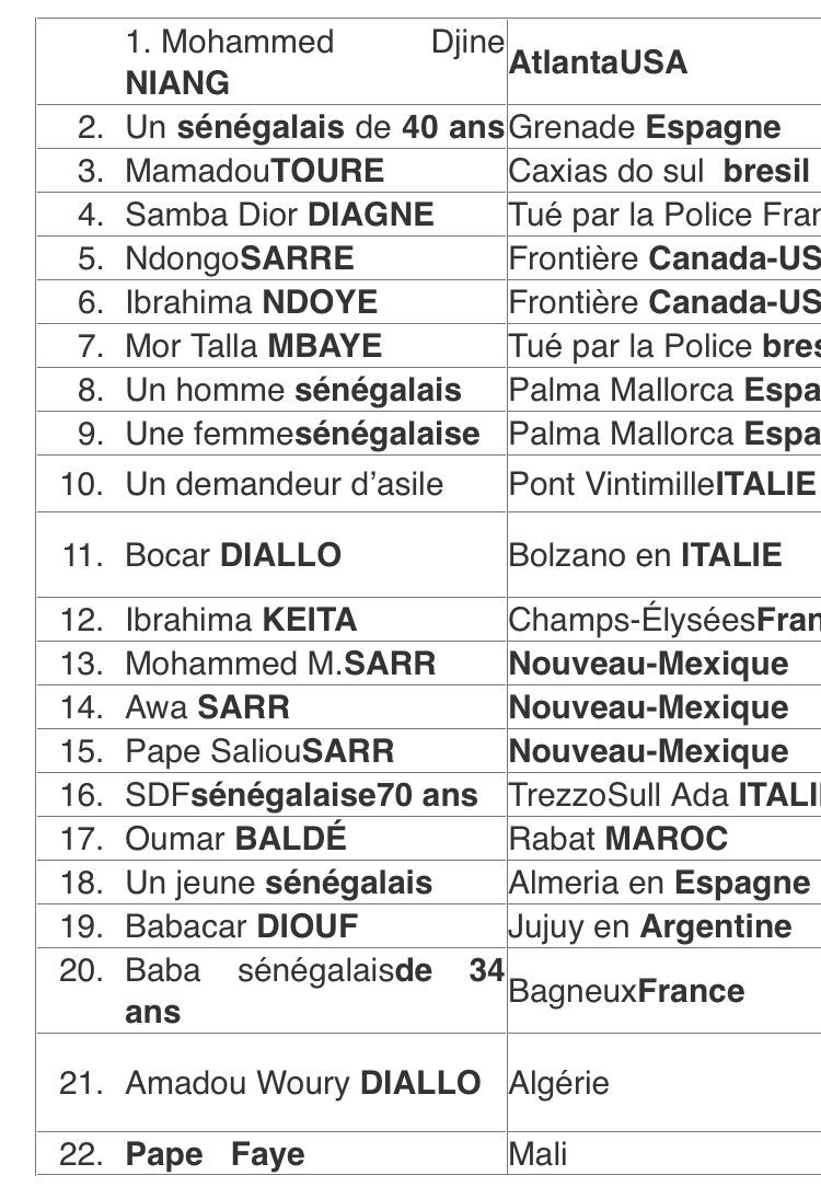 22 Sénégalais tués à l'étranger en 2024 (la liste par pays)