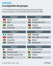 On connait les groupes de la prochaine CAN 2025