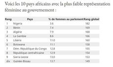 Classement insertion feminine