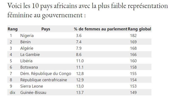 Classement insertion feminine