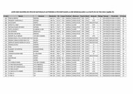Navires autorisées à pêcher au Sénégal