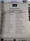 Liste des 14 lionnes de Basket