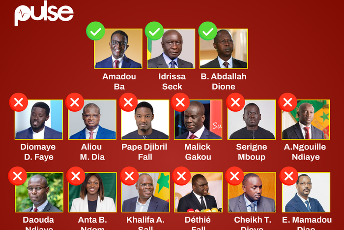 La liste des candidats favorable ou non pour le dialogue
