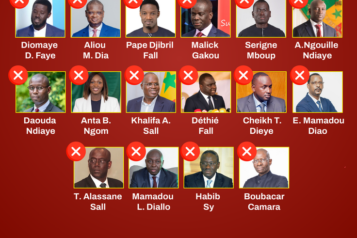 La liste des candidats favorable ou non pour le dialogue