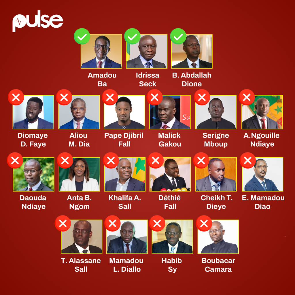 La liste des candidats favorable ou non pour le dialogue